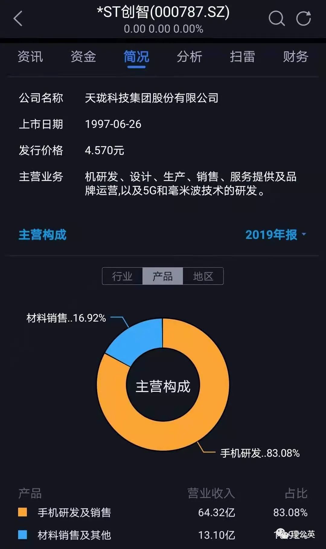 上市st公司破产清算是好还是坏,st创智在新三板上市