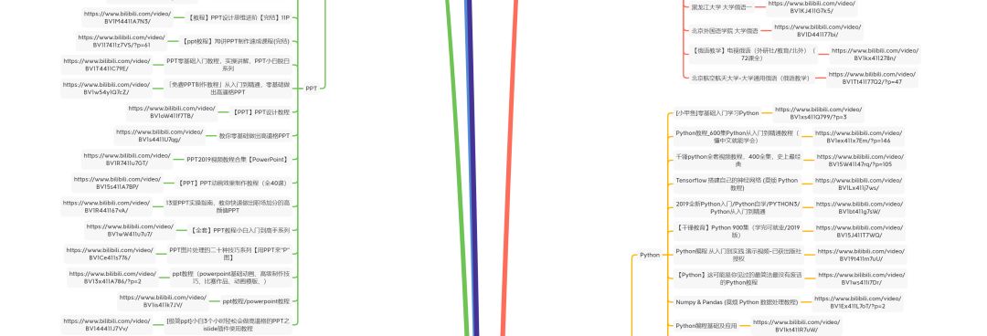 在b站上如何学习,b站上有哪些很好的学习视频推荐