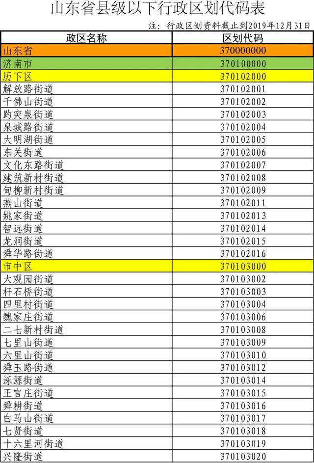 山东身份证号码前六位行政区划,山东身份证怎么划分区域