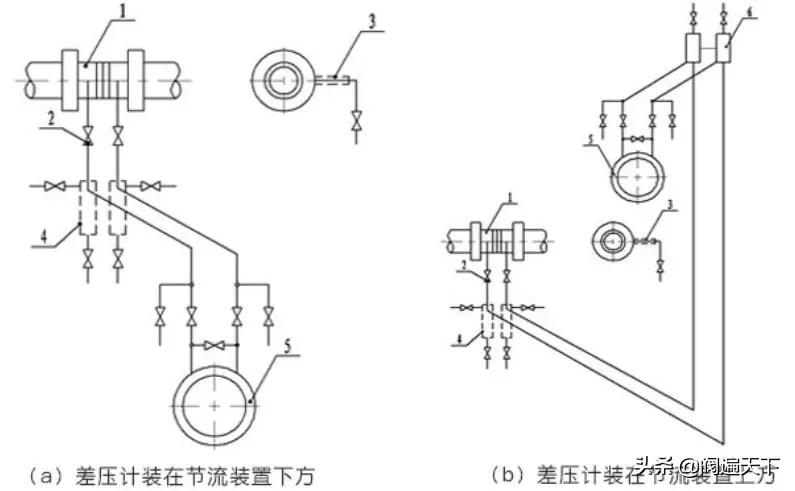 孔板流量计原理与应用2,孔板流量计的基本知识