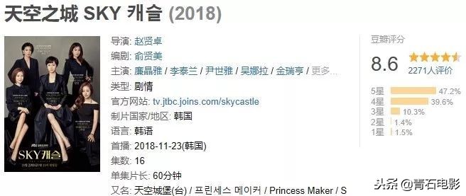 盘点收视率超高的4部韩剧,收视率最高一部韩剧