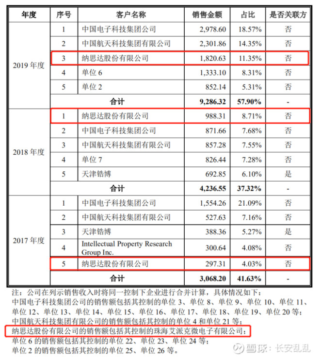 纳思达打印机及耗材生产基地,纳思达股票会继续跌吗