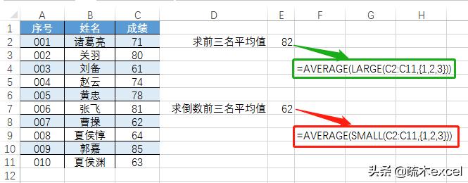 excel中的small函数和large函数，与其他函数结合还有这功能！