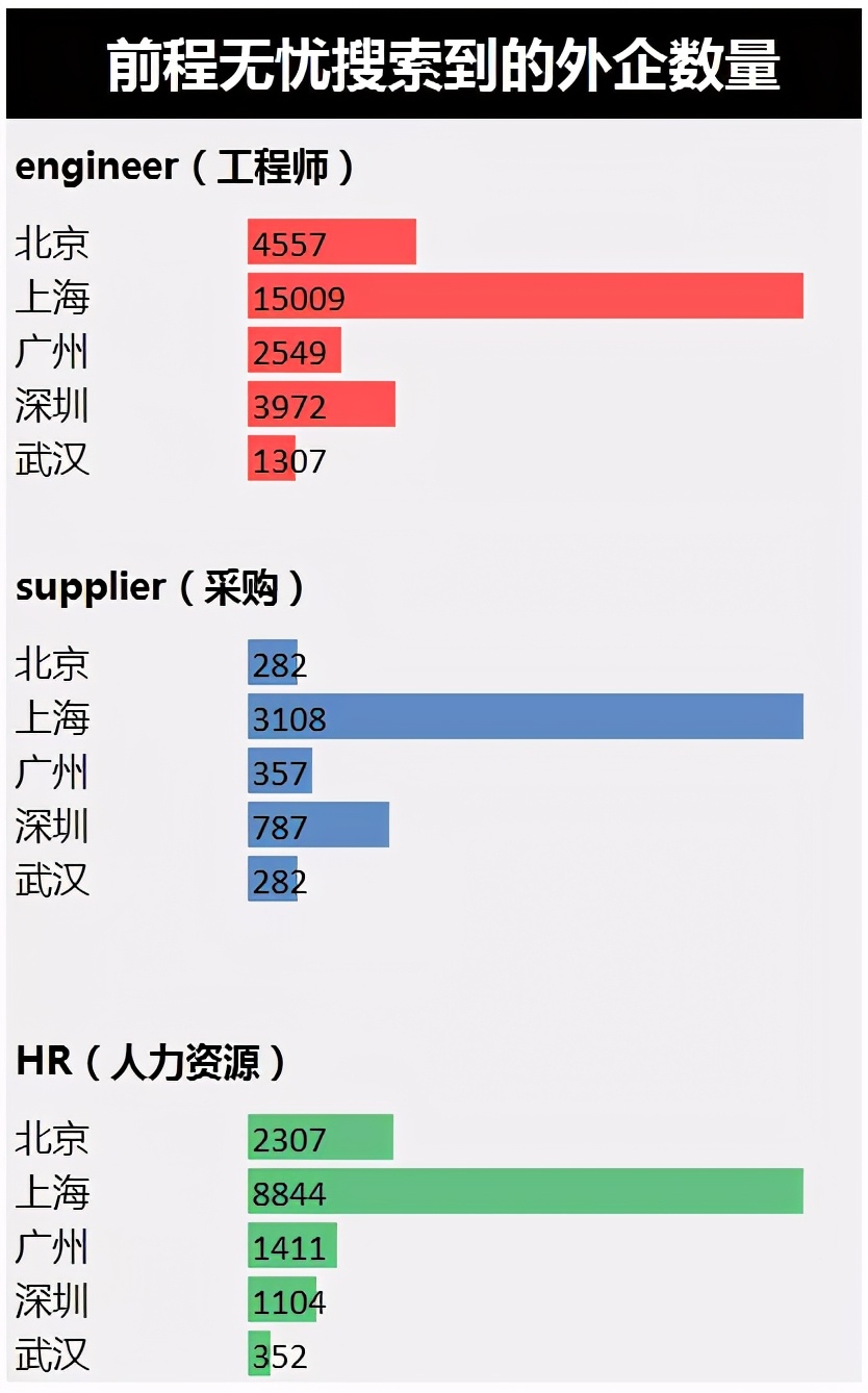 北上广的外资企业有多好,体制内的外企有哪些