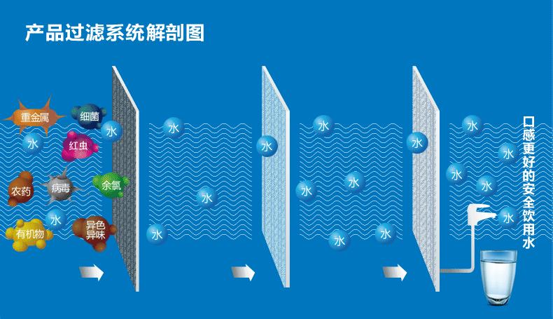 净水器到底值得安装吗揭露真相,净水器到底值不值得买