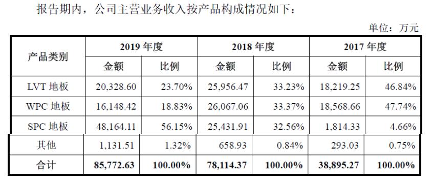 娴疯薄pvc鍦版澘浠锋牸,娴疯薄鏂版潗鐢熶骇鐨刾vc鍦版澘