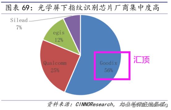 芯片设计龙头股排名前十,汽车芯片产业链细分龙头