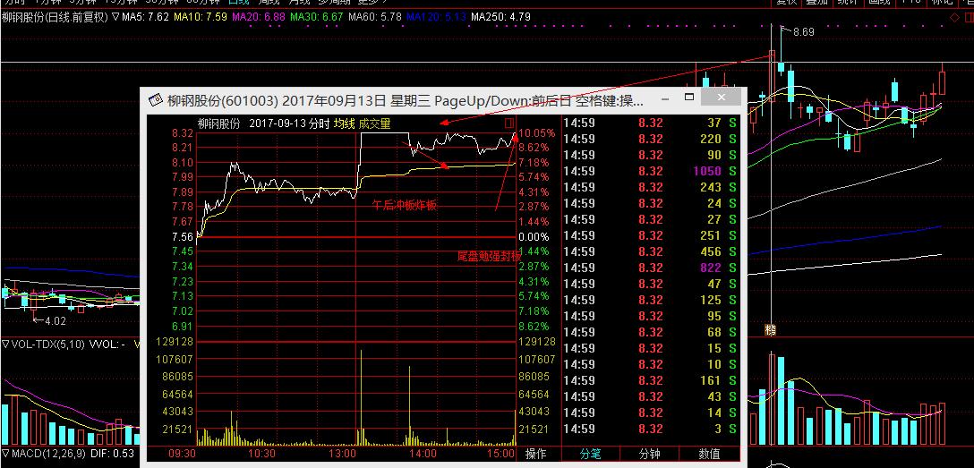 游资拉高建仓图,游资拉高出货后第二天走势