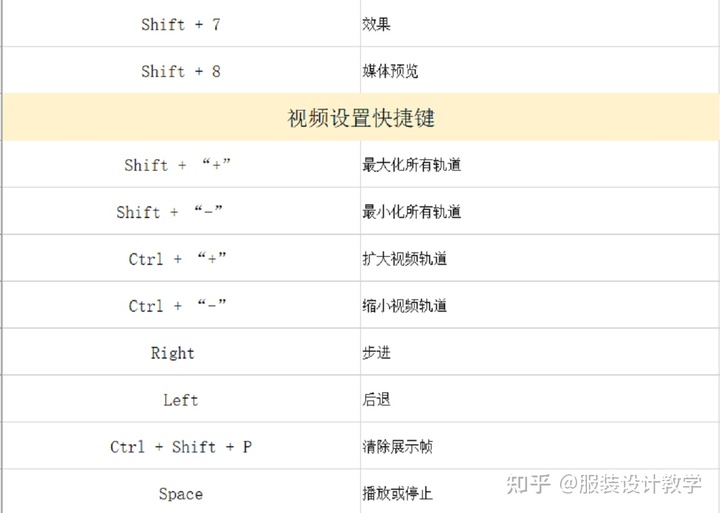 pr2019剪辑师入门到精通教程,pr入门到精通教程全集