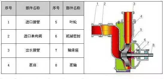 地泵基础知识讲解视频,泵的基础知识课件