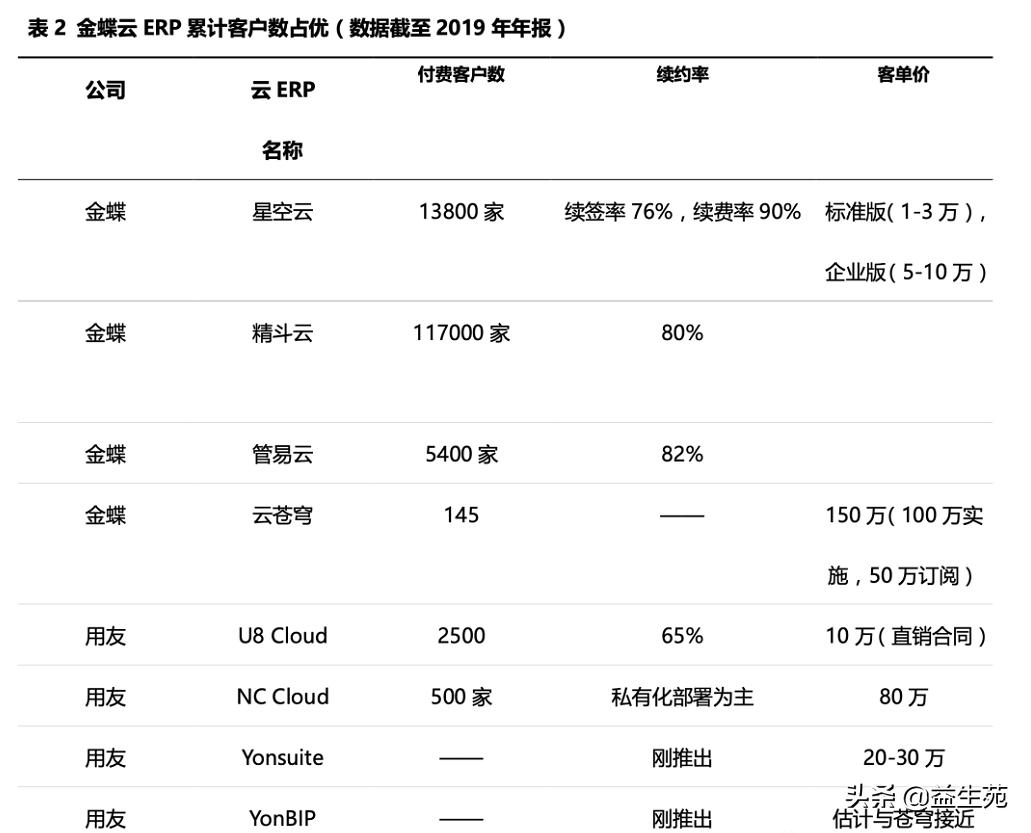 用友金蝶元年对比,用友和金蝶erp方案