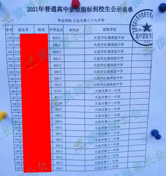 2024年大连初中各校指标分配比例,大连初中指标到校