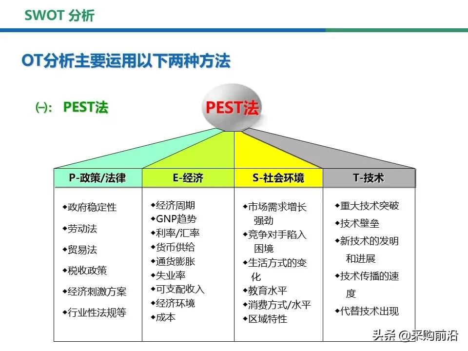 采购过程中的swot分析,采购swot分析模型包括