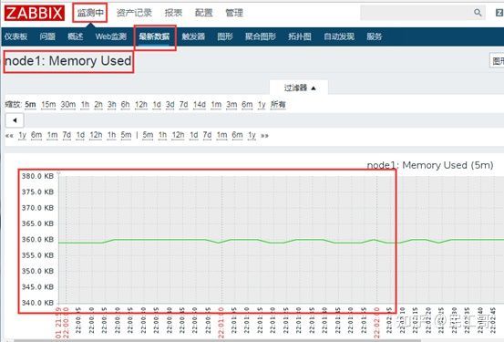 深度理解zabbix监控系统,企业常用监控软件