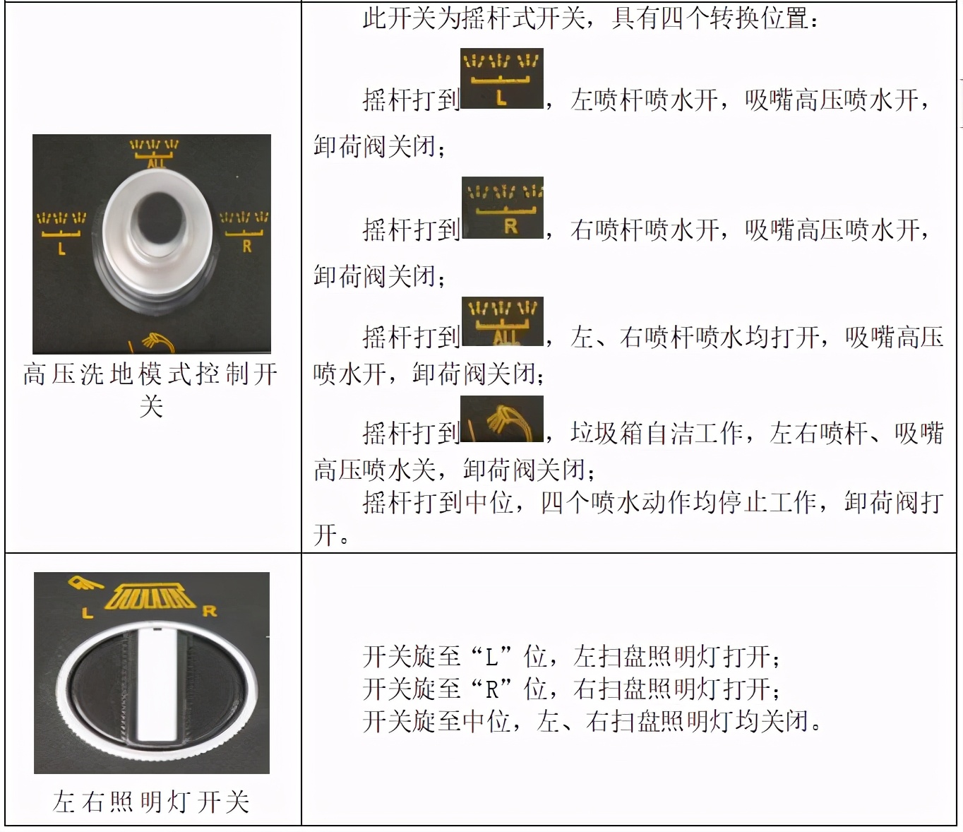 5100洗扫车操作教程,5180洗扫车工作技巧