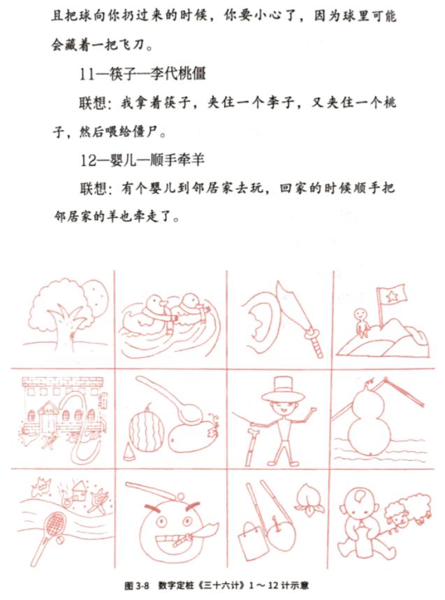 看了很多书却记不住,看了那么多书为什么还是不好