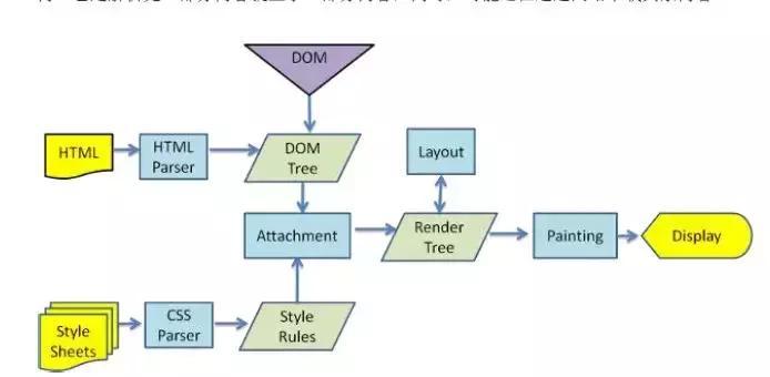 从输入url到页面展示怎么做,浏览器从输入url到显示页面的过程
