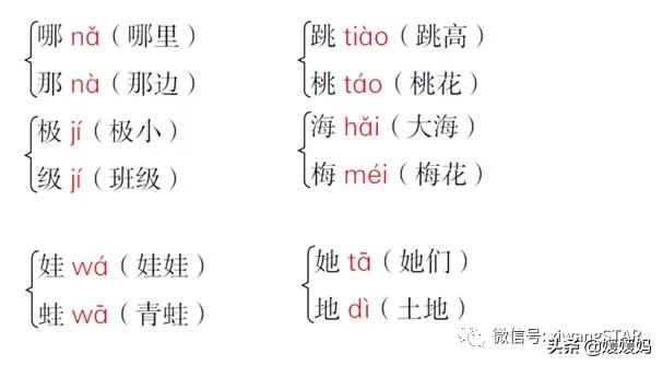 人教版2021二年级语文期末必考题,部编版二年级语文上册期末知识点