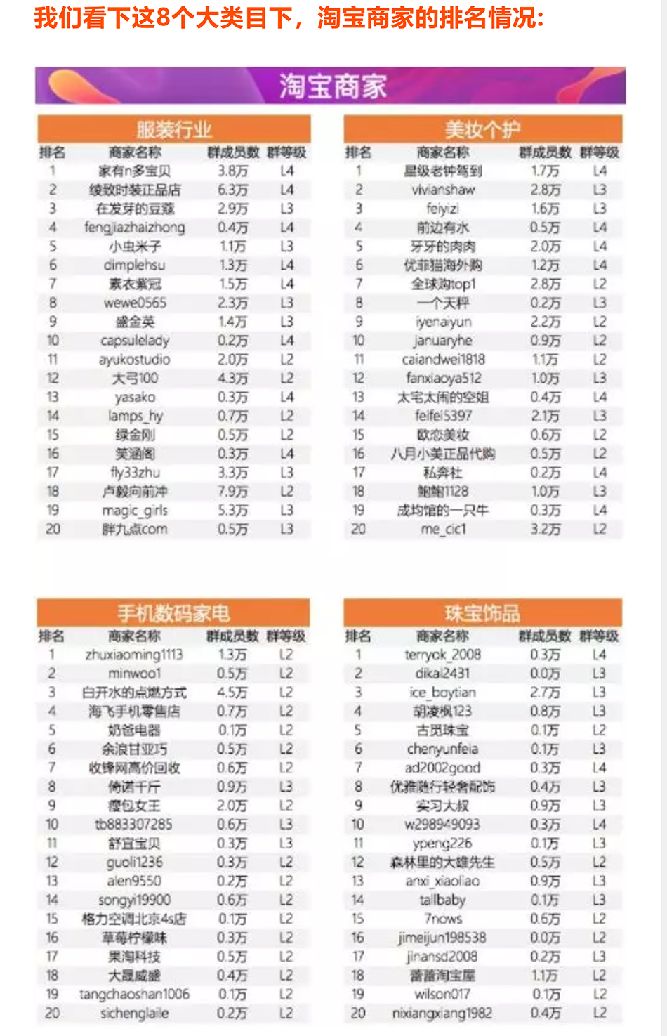 淘宝群怎么吸引流量,淘宝群怎么提升流量