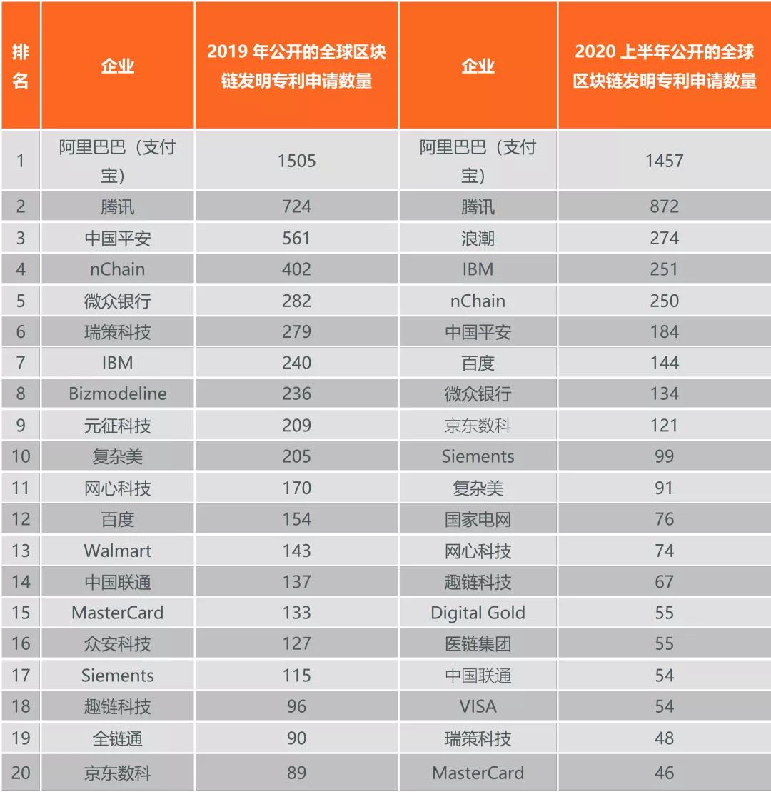 京东数科区块链可靠吗,一文看懂区块链票据