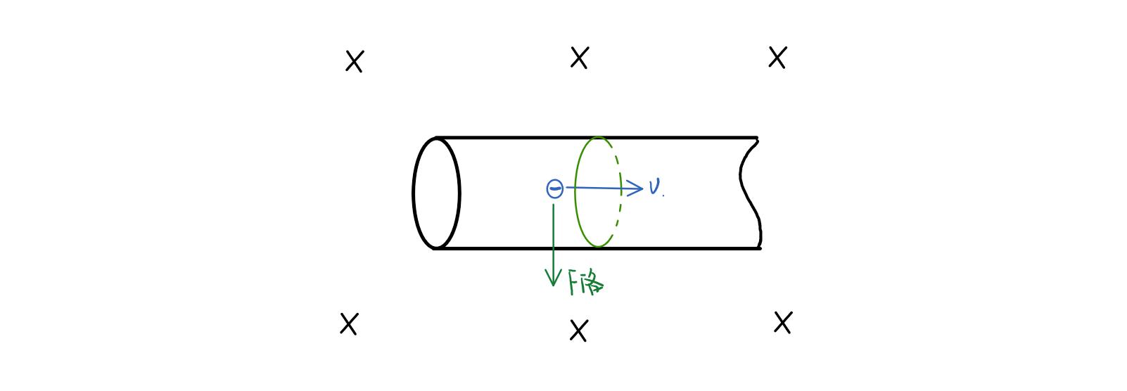 安培力与洛伦兹力的平衡问题,安培力和洛伦兹力知识点