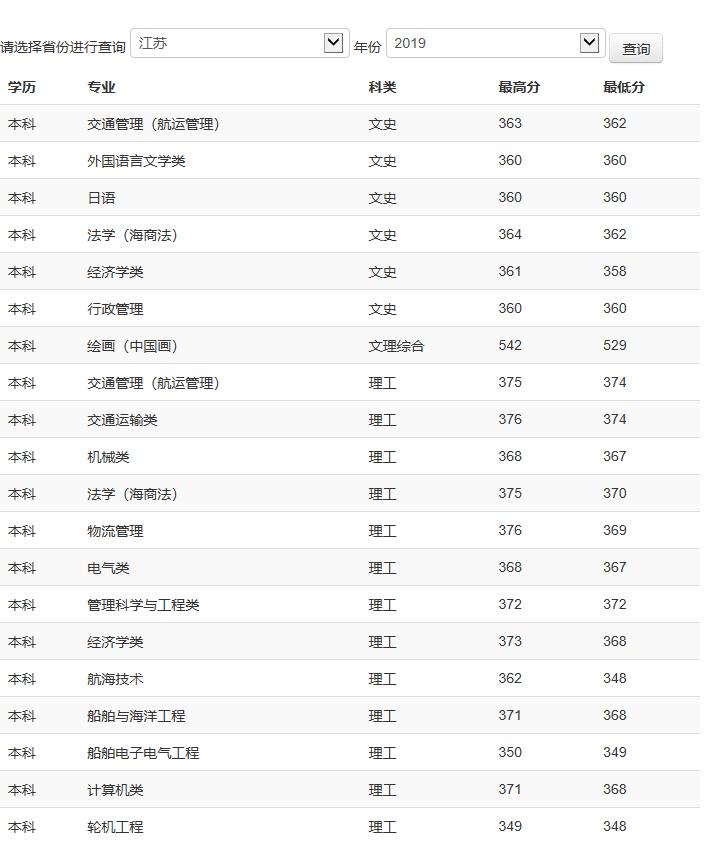 有哪些双非海事专业大学,海事大学全国有几所
