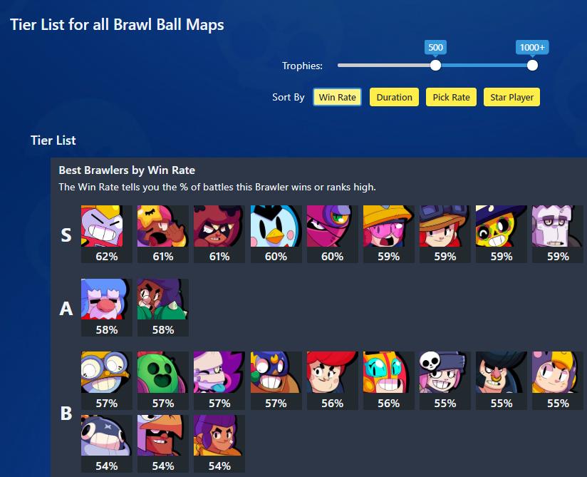 荒野乱斗足球怎么加速射门,荒野乱斗花式踢足球教学