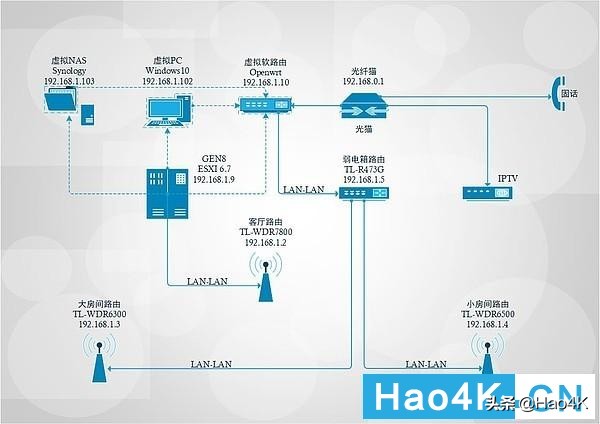 打造家庭影音网络:Gen8魔改ITX实现Esxi虚拟NAS+Openwrt+Win10