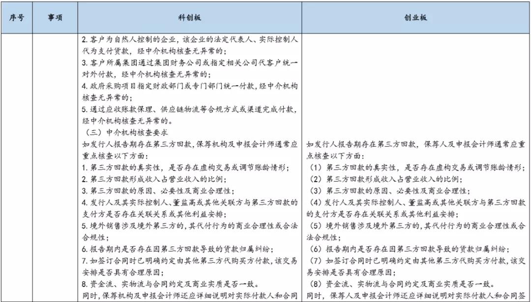 基金科创板和创业板,创业板科创板新三板