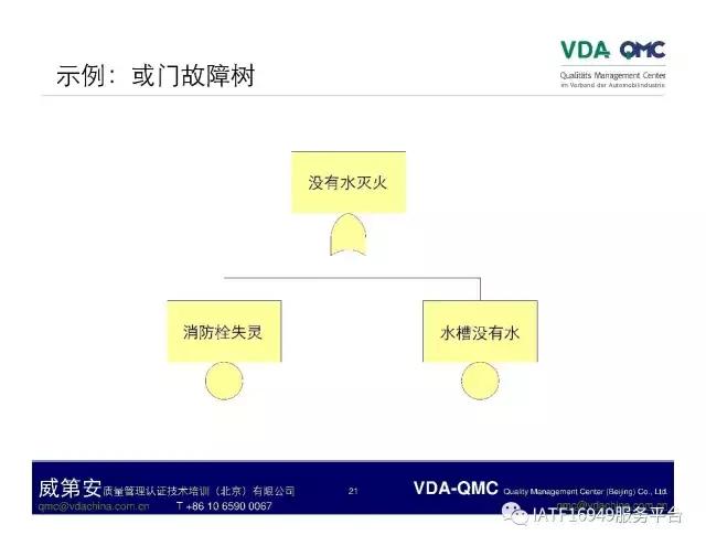 ppt故障树怎么添加,ppt如何制作故障树