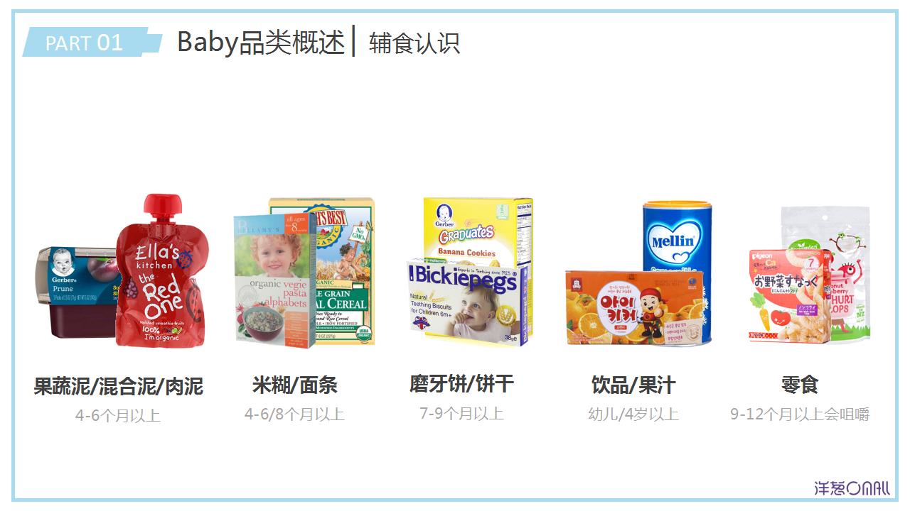 baby儿童用品,baby用品清单