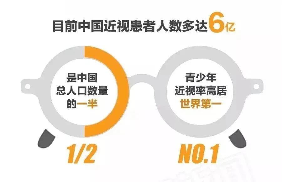 孩子近视父母不近视,家长想要孩子不近视怎么办