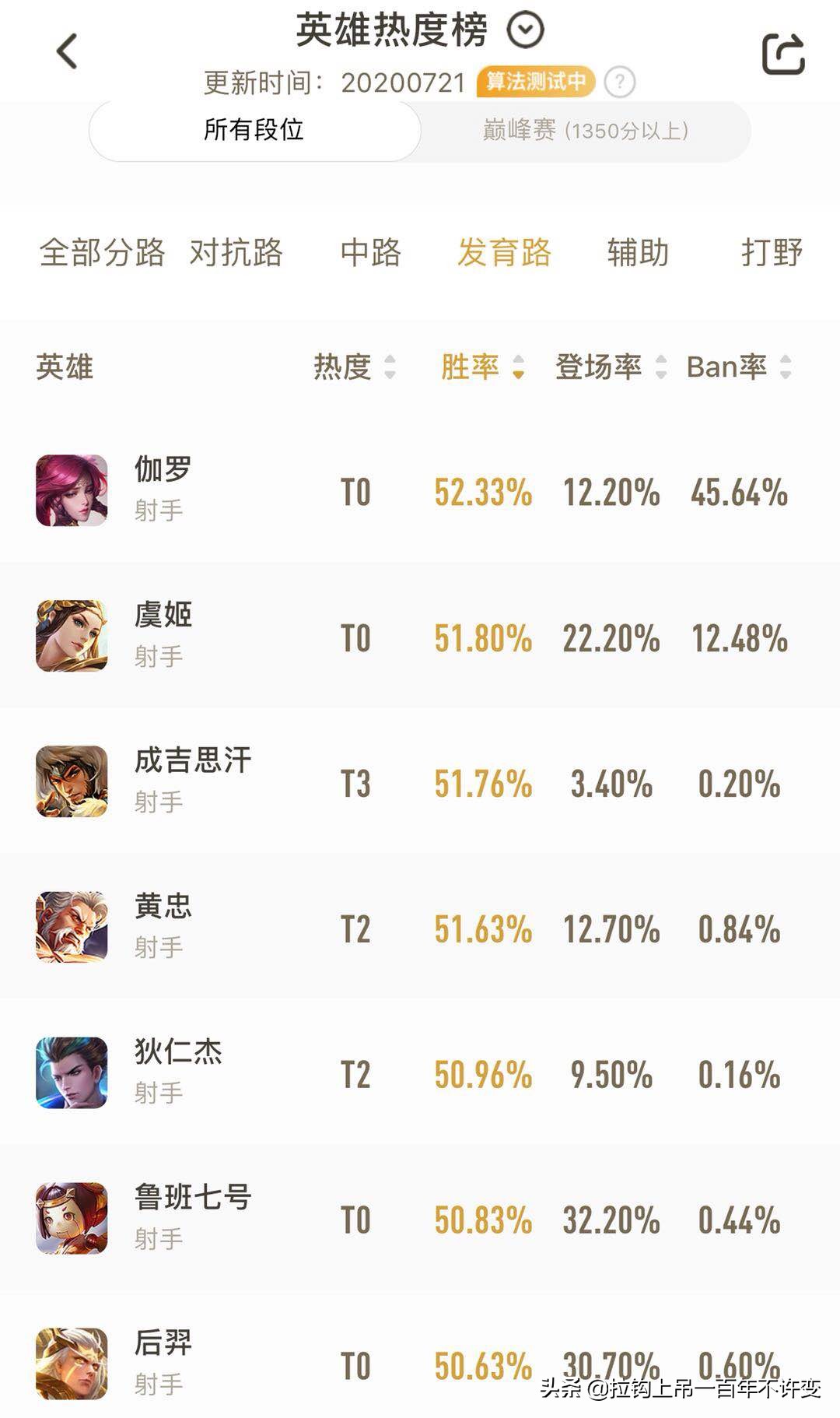 王者荣耀铁木真是谁,王者荣耀成吉思汗最强打野