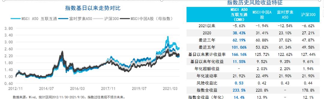 中国a500etf如何投资,中国a50etf如何认购