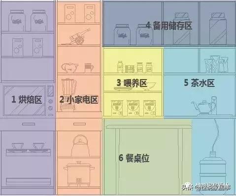 餐厅小怎么办最有效,餐厅比较大怎么隔出一个小书房