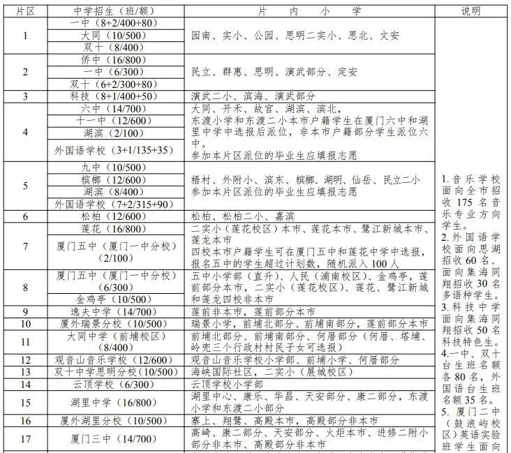 厦门学区好房推荐,厦门学区哪个片区好