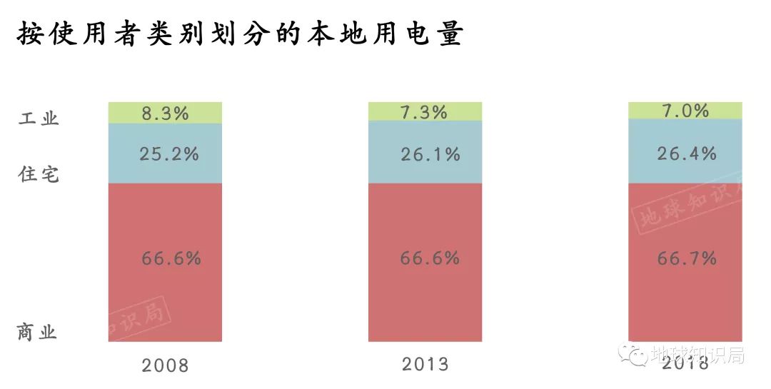 香港有什么产业支撑,香港有哪些产业支撑