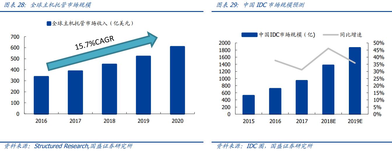 主升浪即将启动股,低位低价低估值的科技股