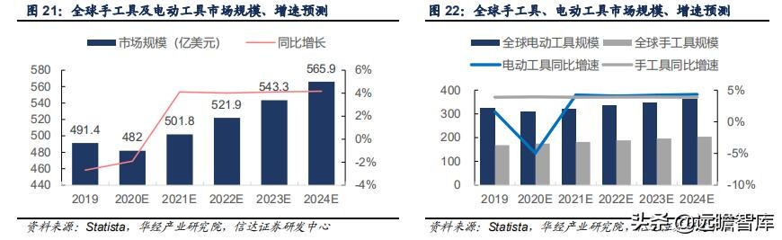 五金工具出口市场如何,五金工具出口发展趋势