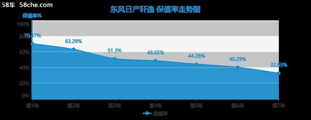 东风日产轩逸豪华版的好不好,东风日产轩逸经典2023好吗