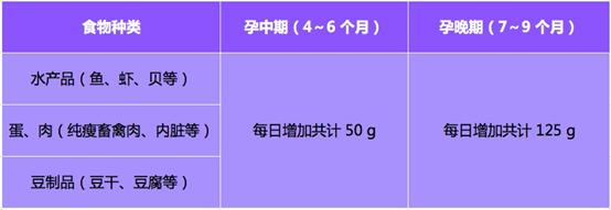 孕期钙铁锌dha一天怎么吃合适,孕妇铁钙dha叶酸都是一天怎样吃的