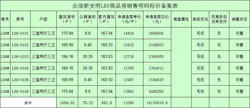 阜阳房价各区域详解图,安徽阜阳最近三年最新房价图