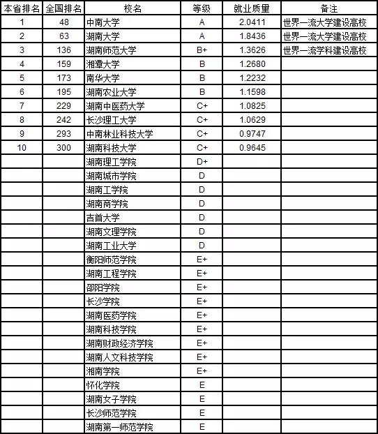 哪些大学本科就业率高,2020全国各大学本科生就业排名