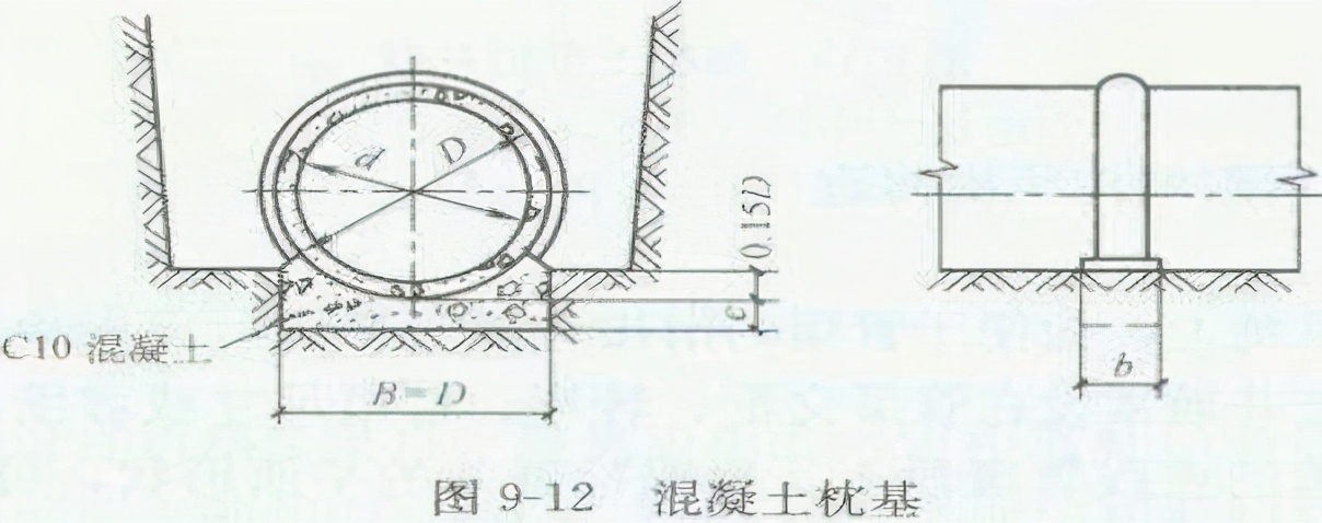 市政排水管道及附属设施施工方案,市政排水施工基础知识