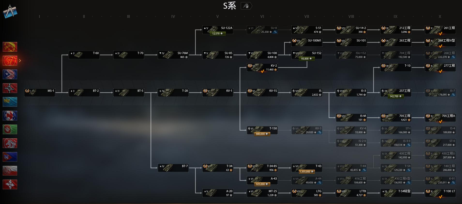 坦克世界各个系列优点,坦克世界必练的十辆车