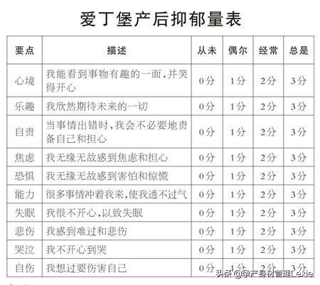 产后女人为什么会情绪失控,产后女人性情冷淡是什么原因