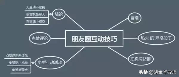 微商快速成交的5大绝招,微商成交视频