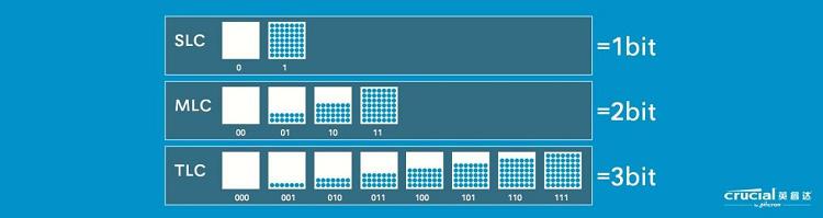 以铠侠RC10固态硬盘为例，SLC缓存是什么？缓外速度又是什么？