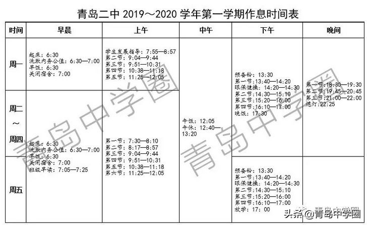 青岛盟诺学校青岛二中,青岛中学考入青岛二中的人数