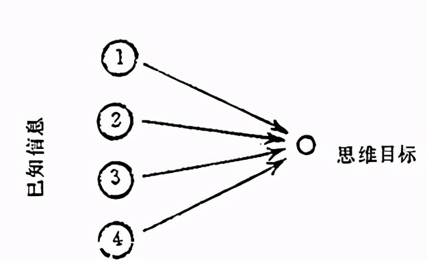 有哪些思维训练的方法,四种处世思维训练方法